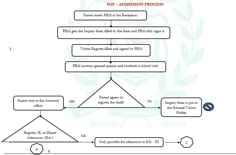 Admission Criteria