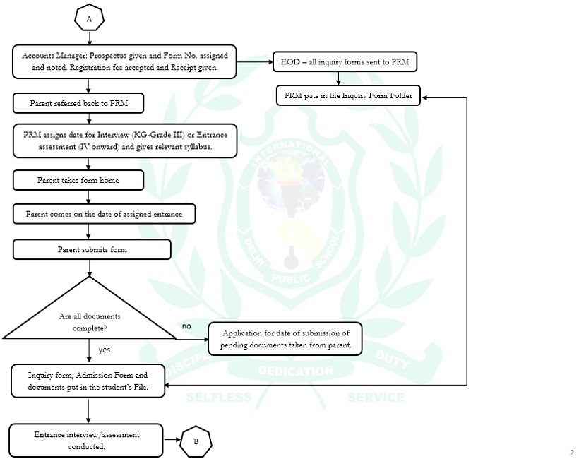 Admission Criteria