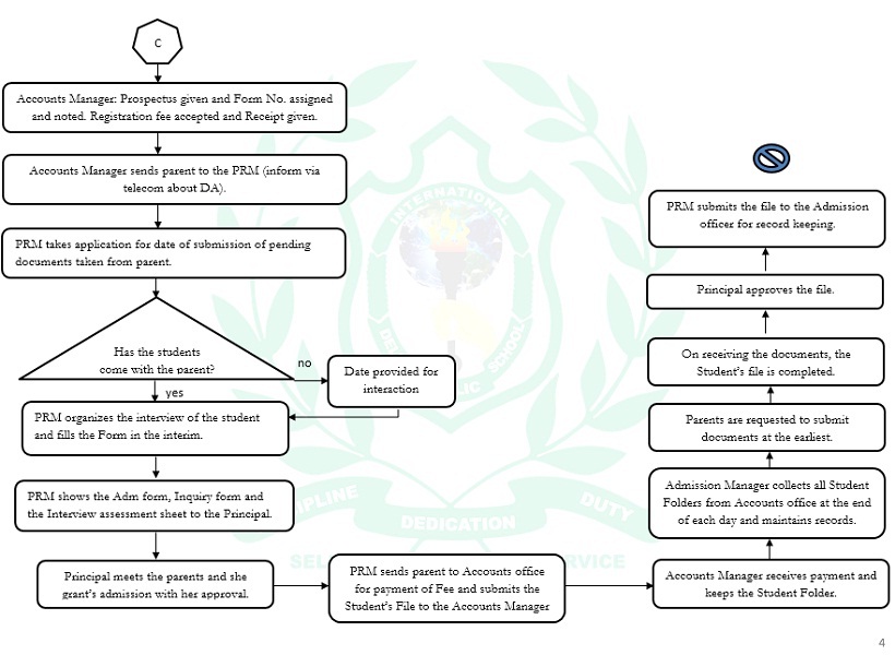 Admission Criteria